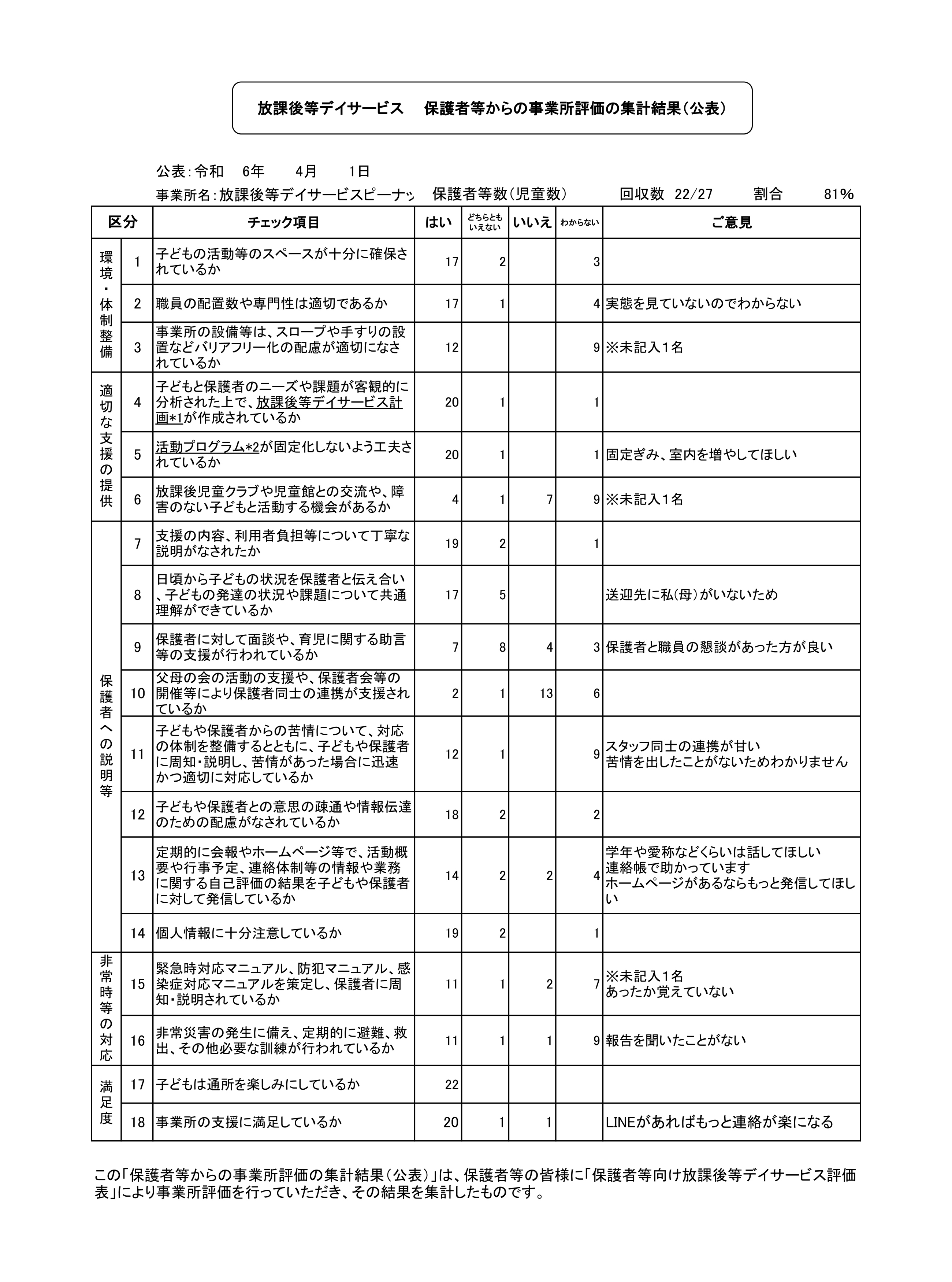 自己評価八幡教室