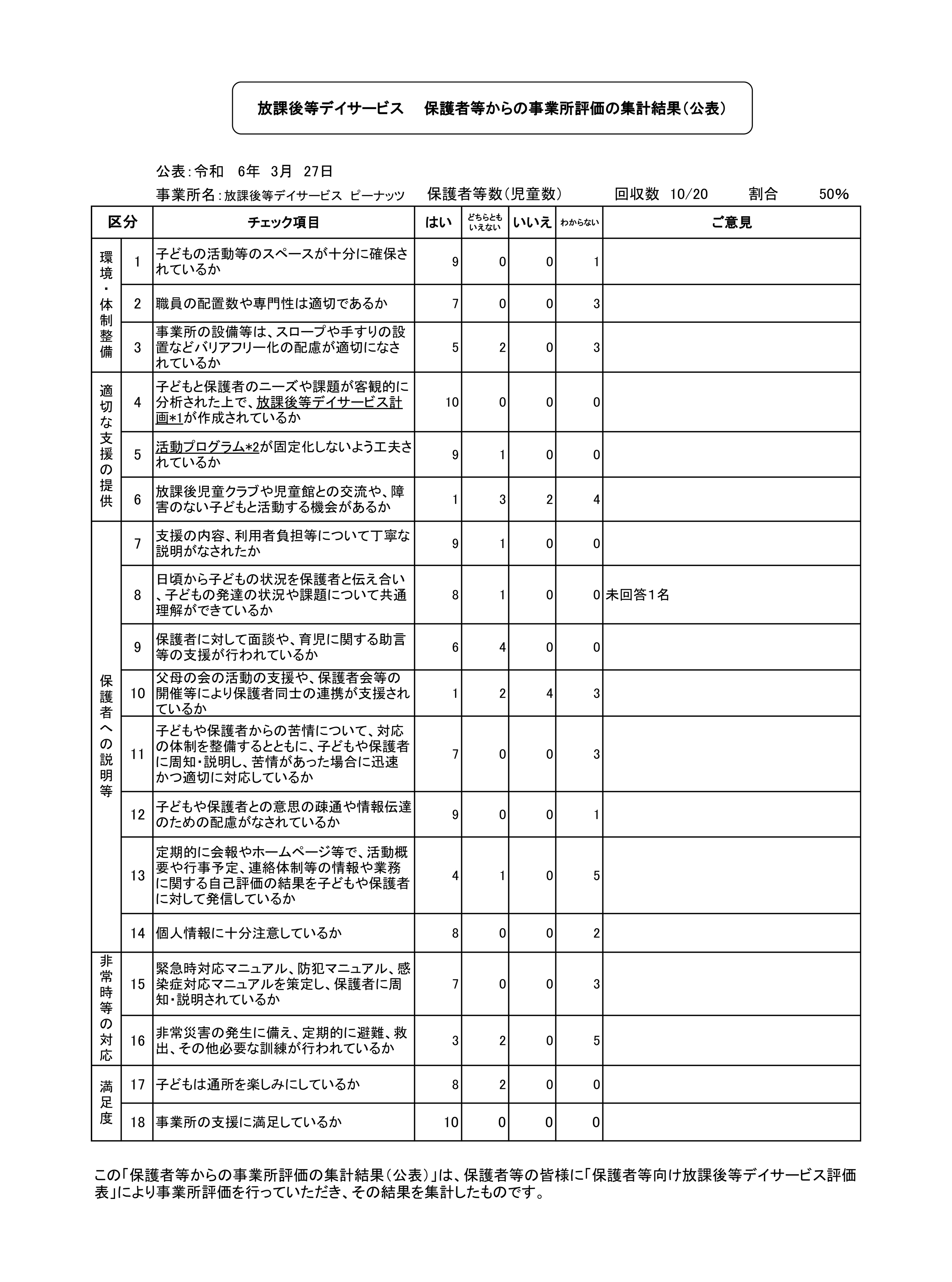 自己評価八幡教室